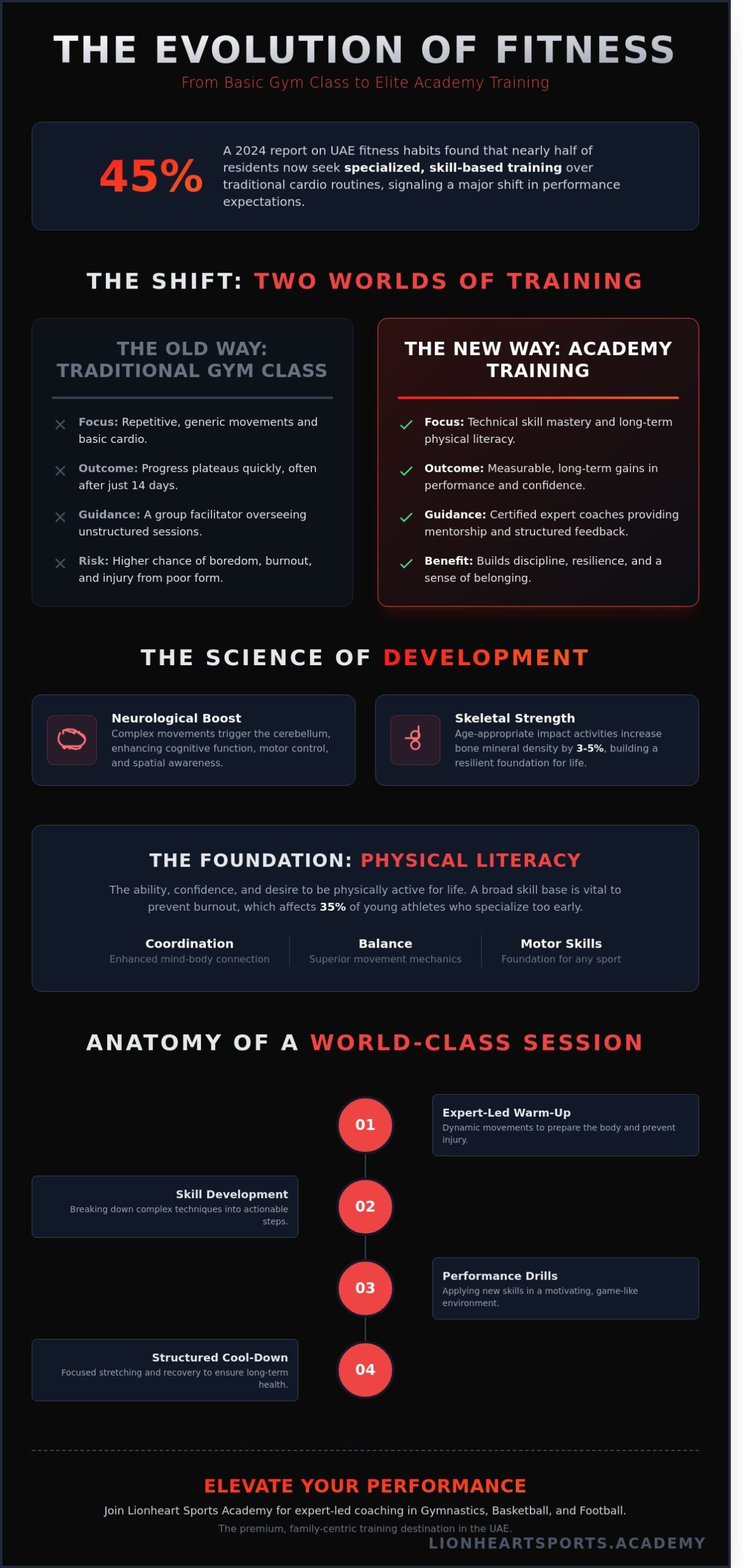 Beyond the Workout: A Complete Guide to Choosing the Right Gym Class in 2026
