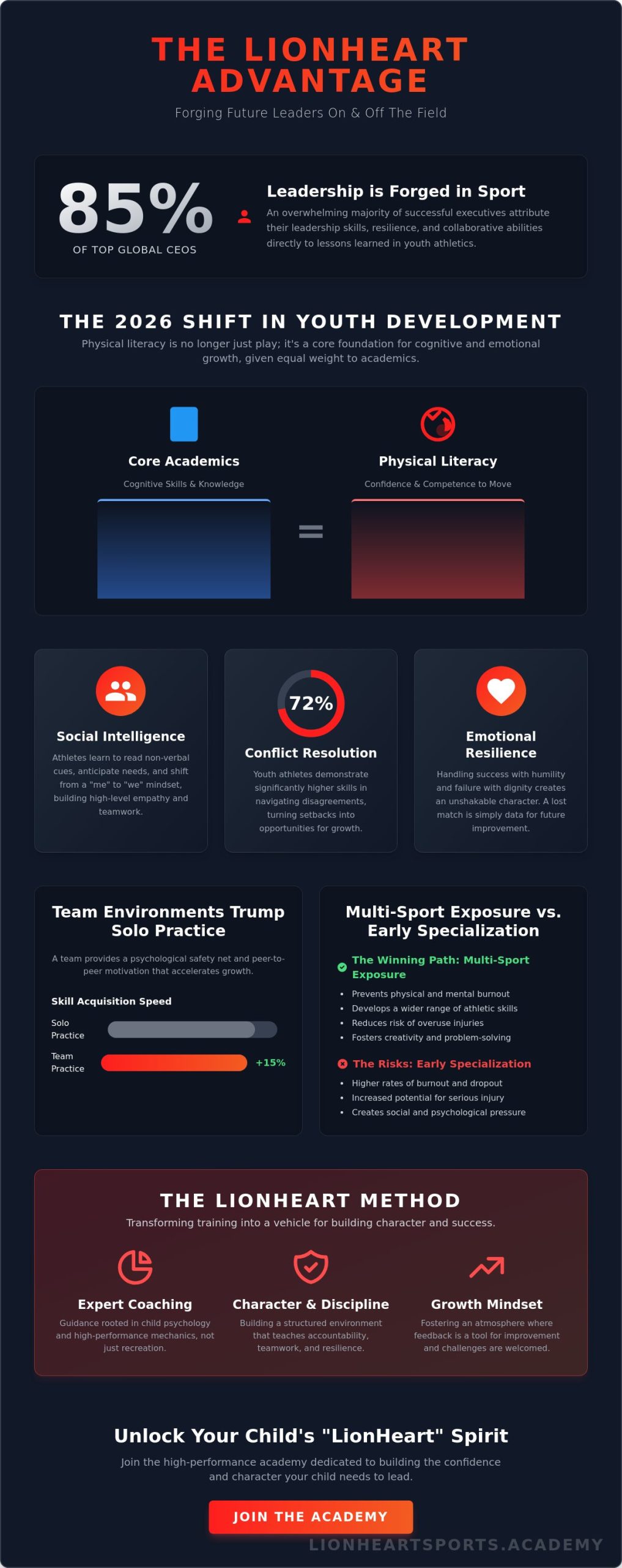 Empowering the Next Generation: The Benefits of Team Sports for Youth Development in 2026