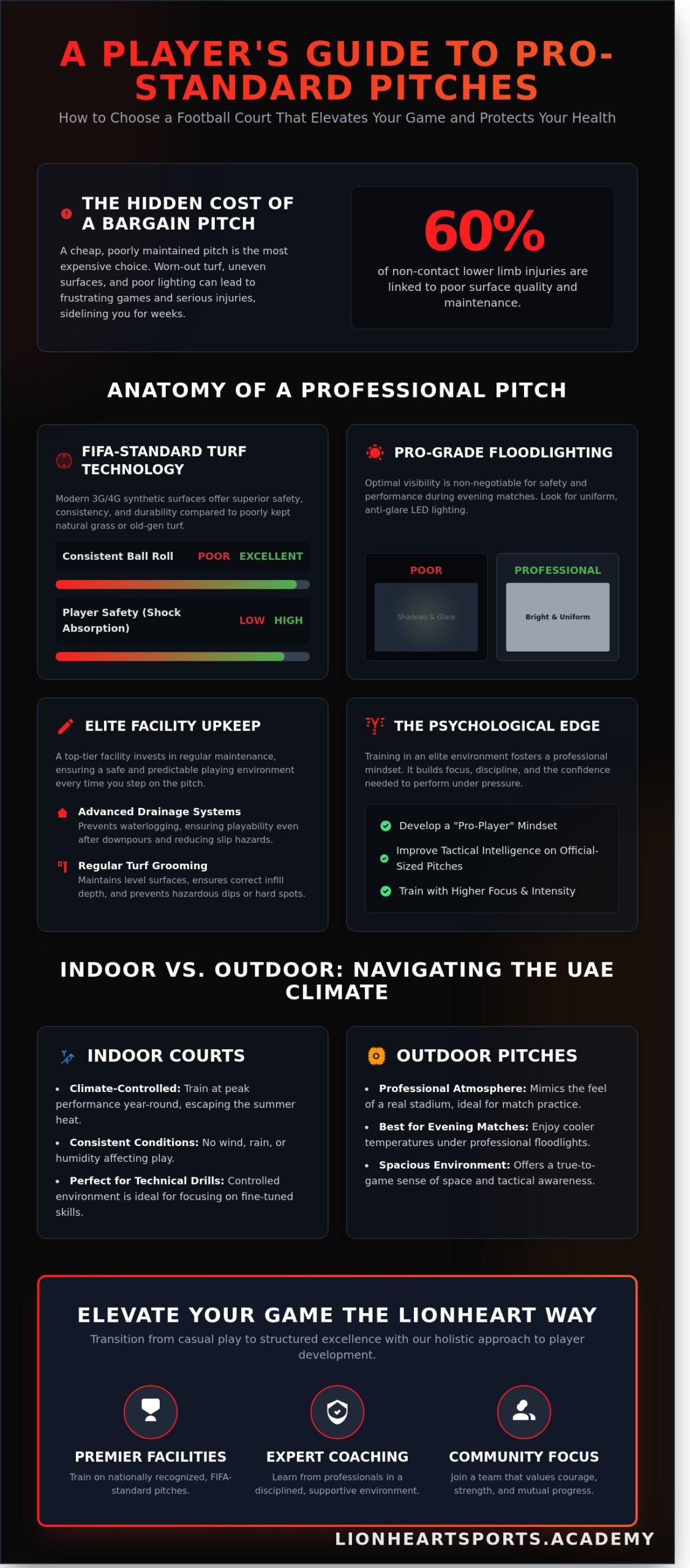 Football Court Near Me: How to Find the Best Pitch for Training and Play