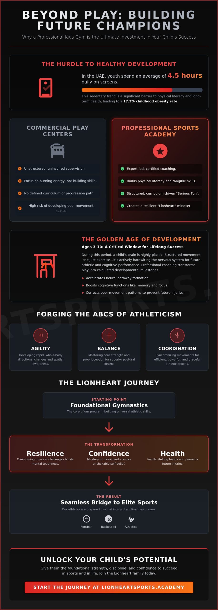 The Ultimate Guide to Kids Gym Programs: Building Athletic Foundations in the UAE