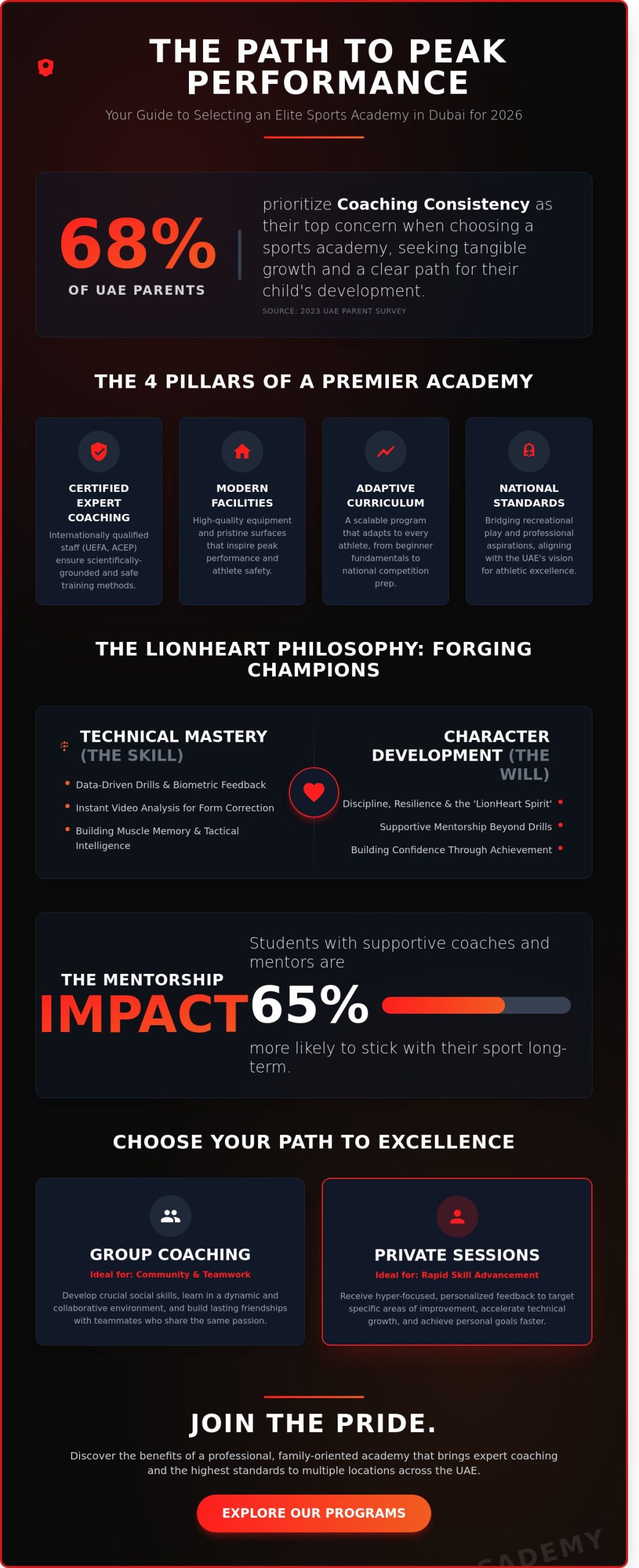 Top Sports Academy Dubai: Choosing Elite Athletic Training in 2026