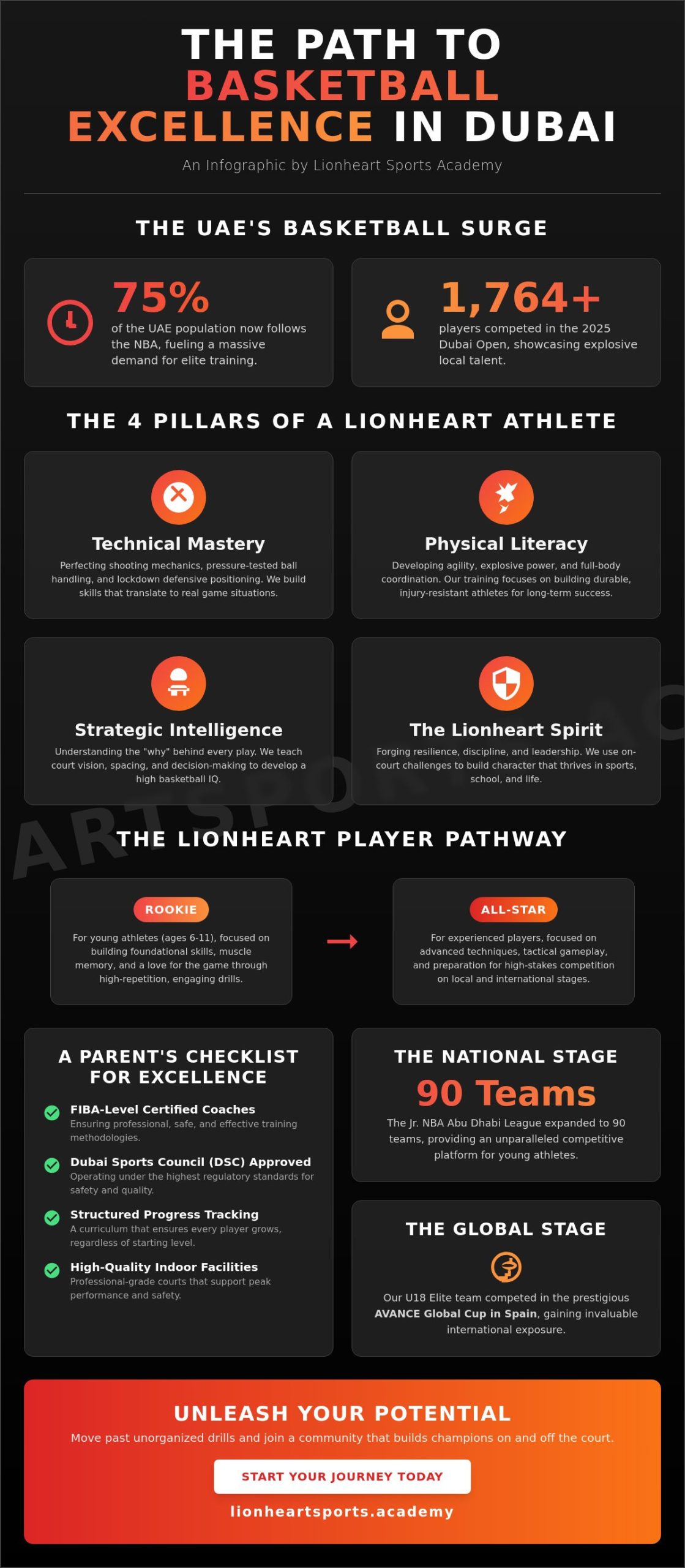 Basketball Academy Dubai: Elite Youth Training & Character Development 2026