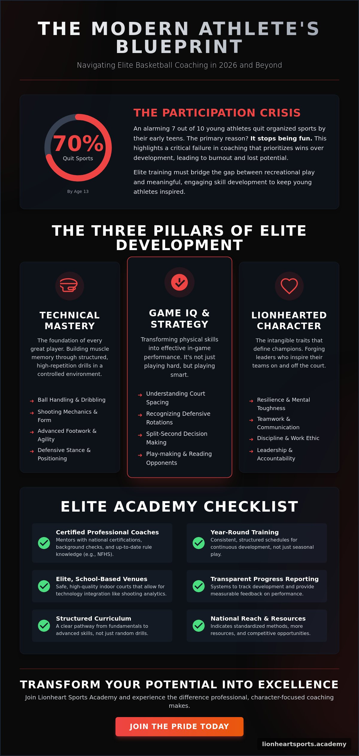 Basketball Coaching Near Me: Finding Elite Professional Training in 2026