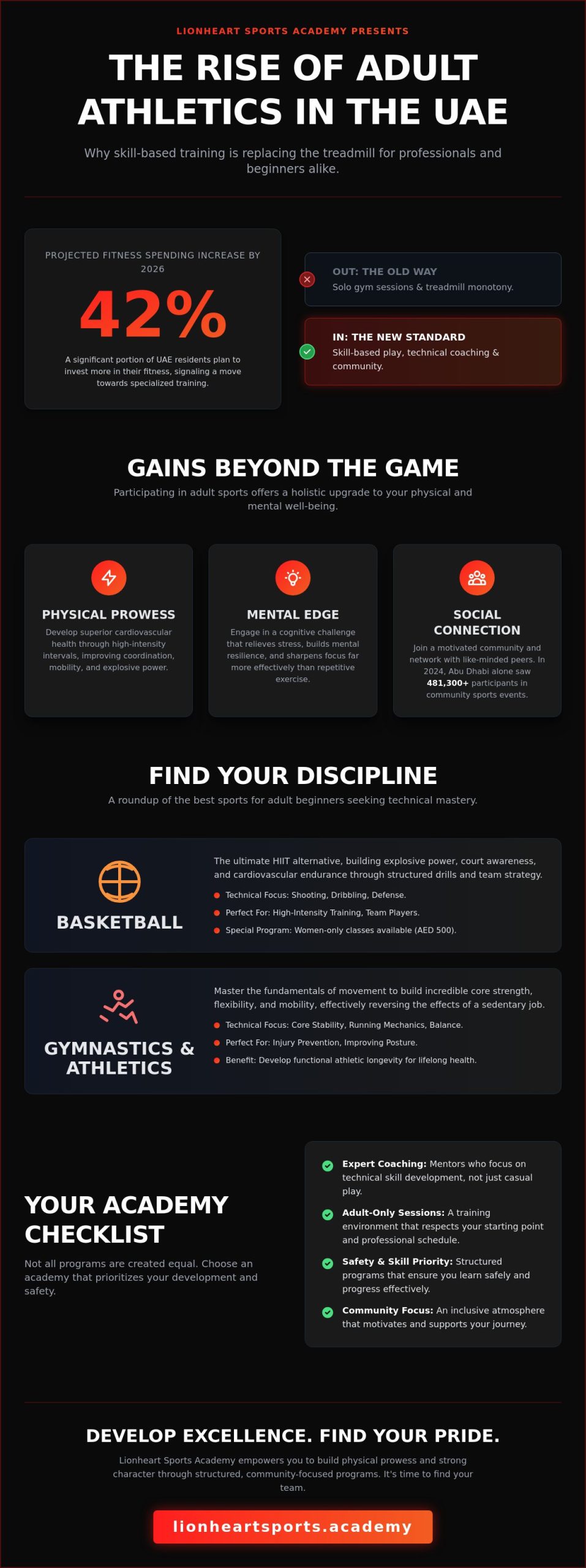 Best Beginner Sports Classes for Adults in the UAE: 2026 Guide