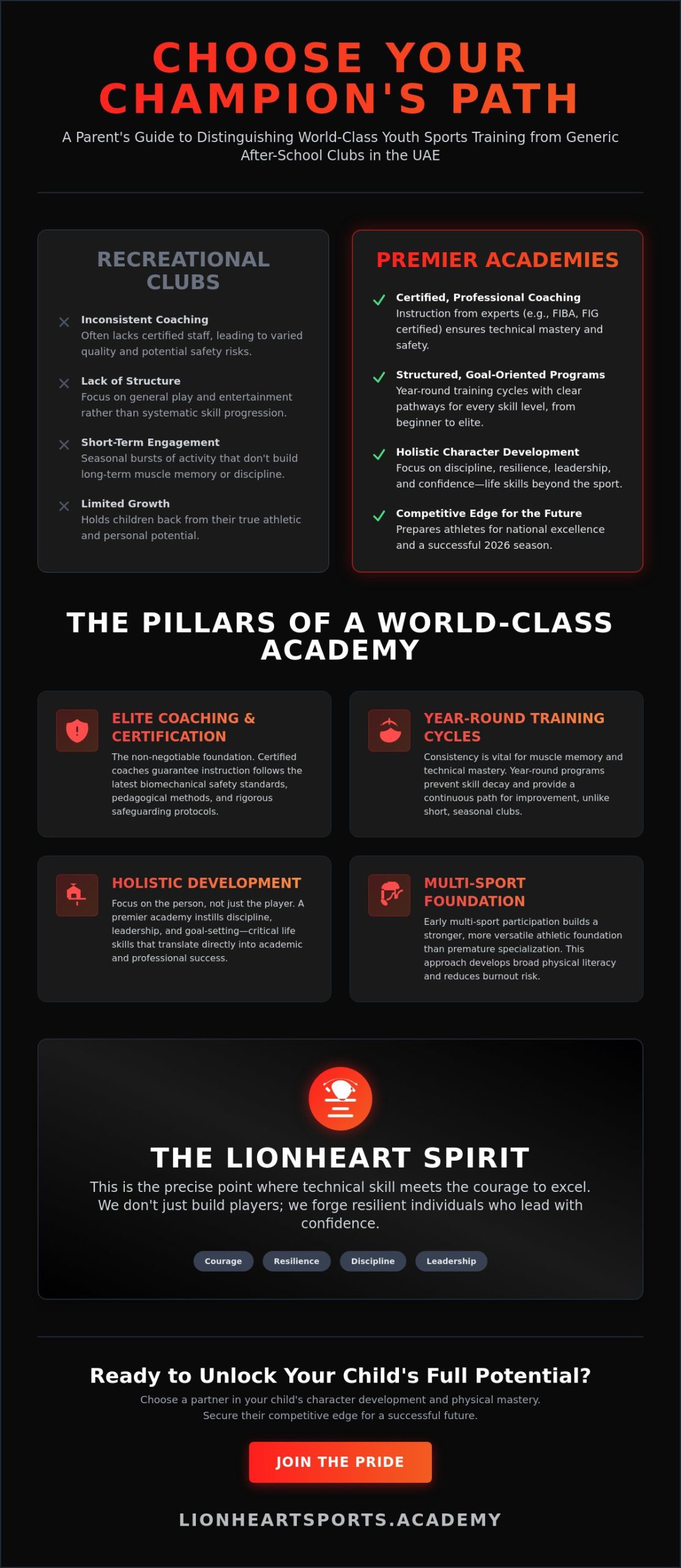 Choosing a Premier Dubai Academy: A Guide to Excellence and Holistic Training in 2026
