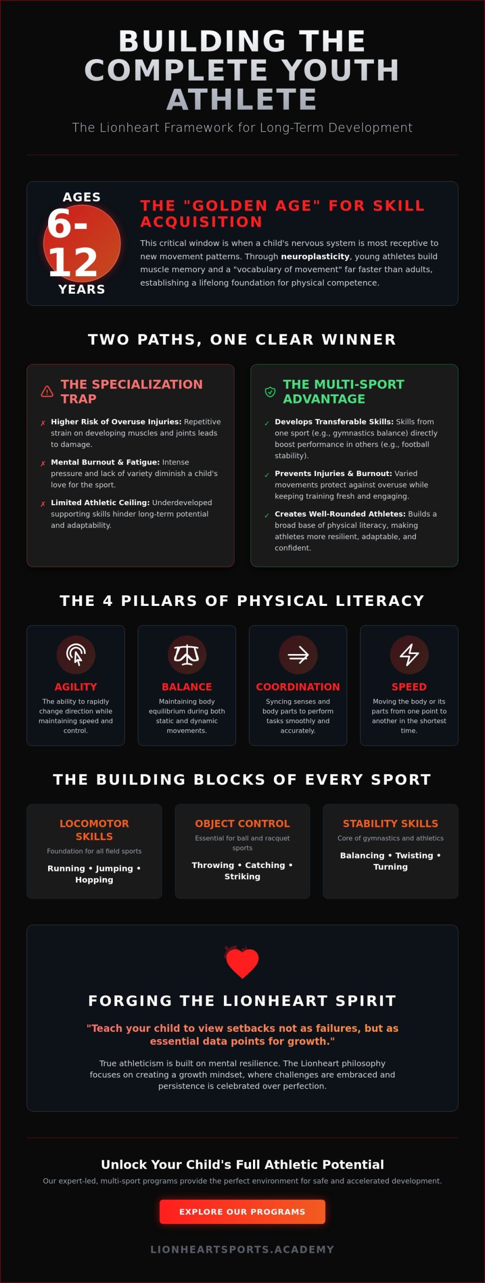 How to Improve a Child’s Athletic Skills: The Ultimate Guide to Youth Development in 2026