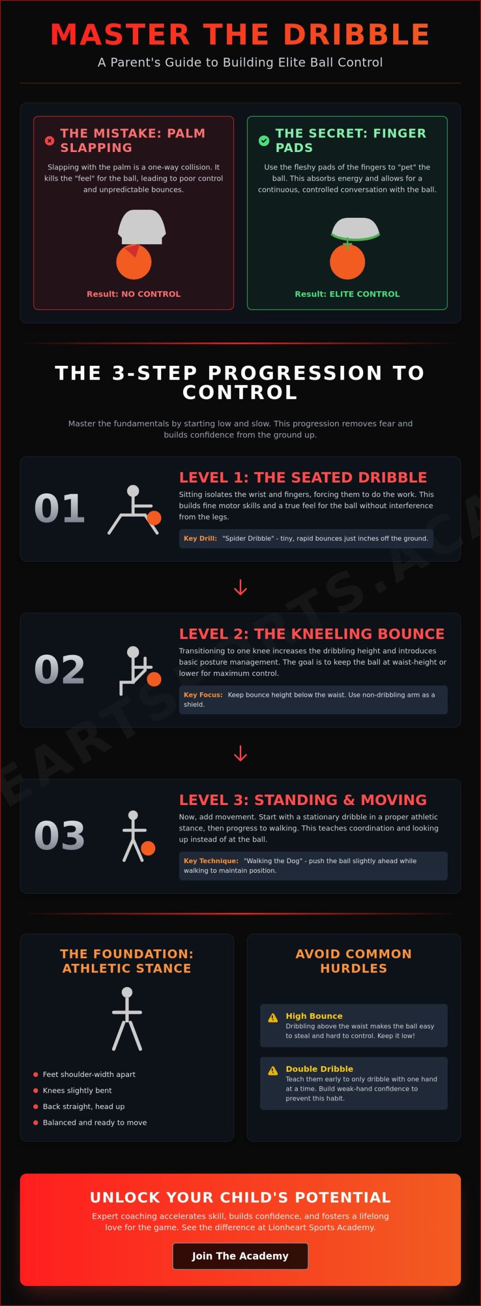 How to Teach a Child to Dribble a Basketball: The Expert Step-by-Step Guide (2026)