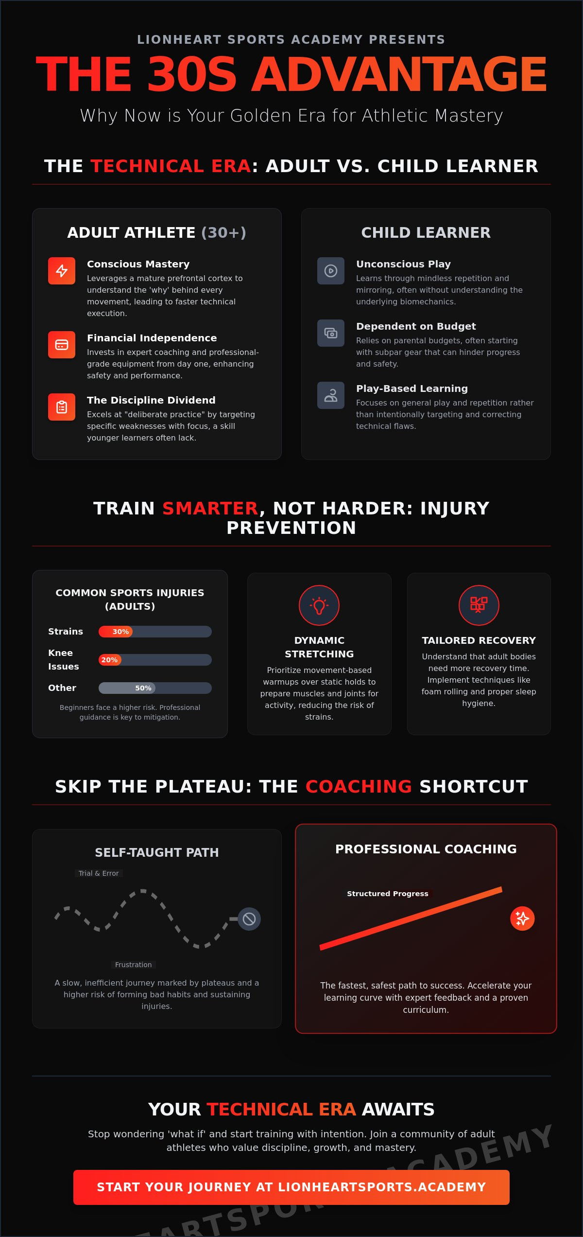 Learning a New Sport in Your 30s: The Ultimate Guide to Starting Late and Winning
