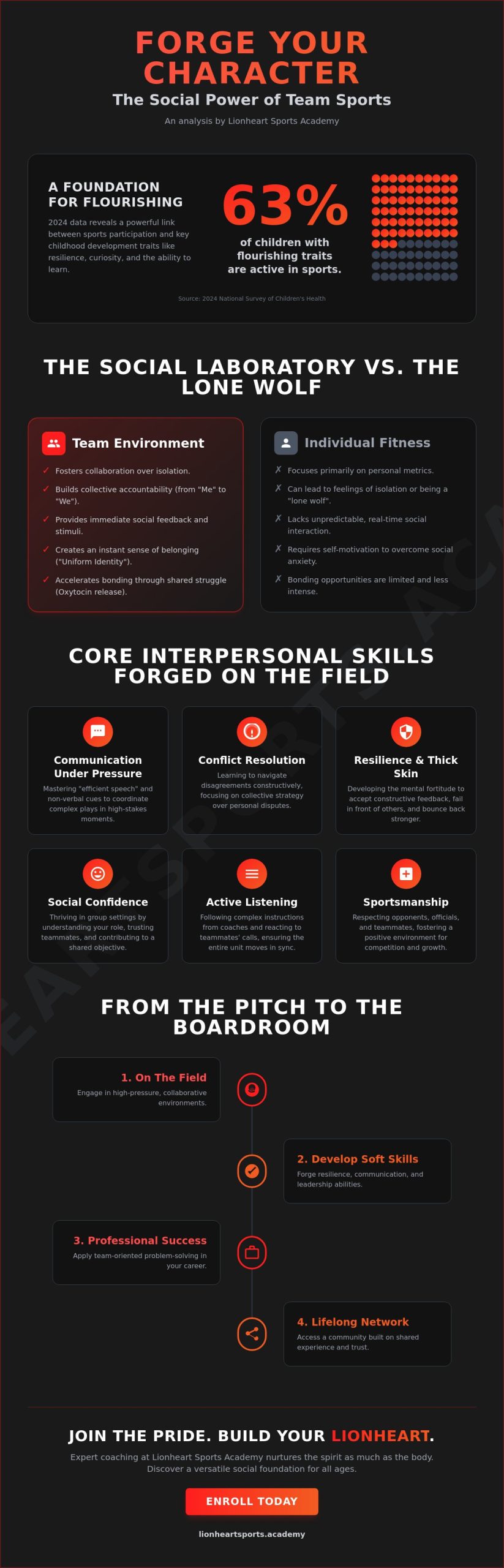 The Social Laboratory: 7 Life-Changing Social Benefits of Joining a Sports Team